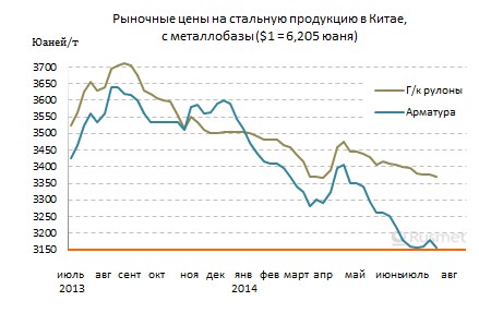 Цены на прокат в Китае остаются стабильными, но металлурги рассчитывают на рост осенью благодаря расширению спроса.
