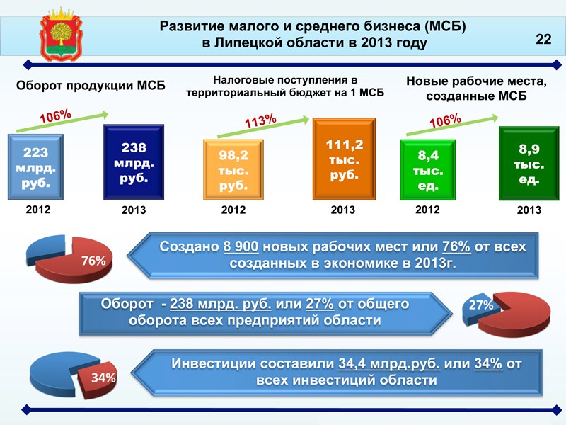В Липецкой области появятся четыре новых производственных кластера. "LipetskMedia.ru". 15 июля 2014