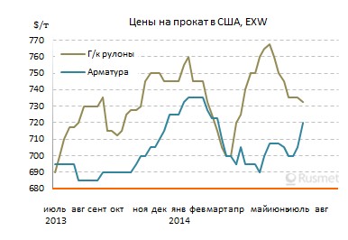 Американские металлурги требуют усиления защиты внутреннего рынка от иностранной конкуренции.