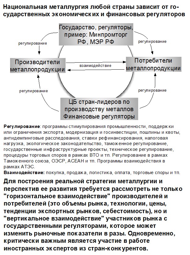 Металлургические заводы в России находятся в частных руках. Тогда зачем власти вникать в "чужие" проблемы? "Русмет". 29 января 2014