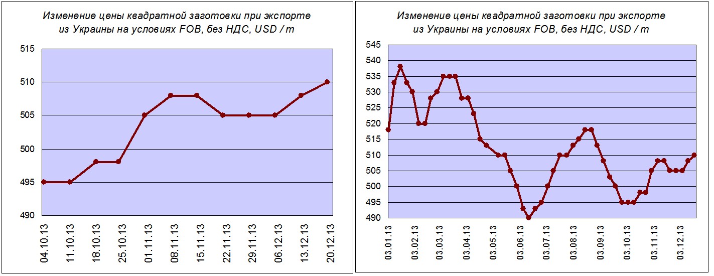 Базис для отскока. "ИА "Минпром (Украина)"". 30 декабря 2013