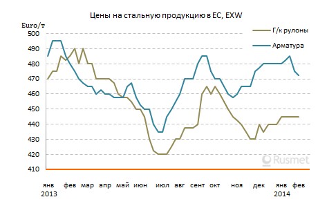 Европейские металлурги призывают Еврокомиссию не жертвовать интересами региональной промышленности ради борьбы с глобальным потеплением.