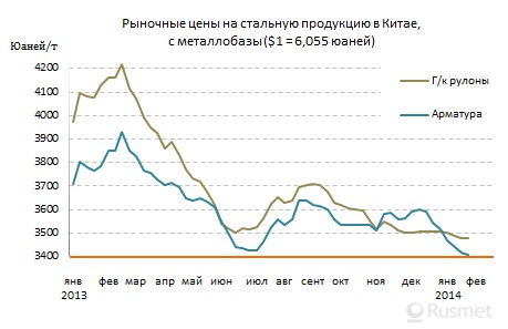 Китайские металлургические компании уходят на каникулы с негативными ожиданиями на февраль.