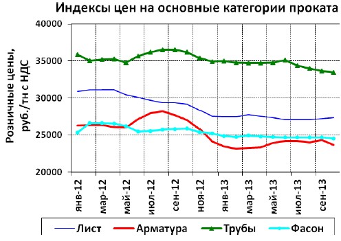 Брок-Инвест-Сервис: Обзор рынка черного металлопроката и труб.