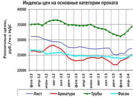 Брок-Инвест-Сервис: обзор рынка черного металлопроката и труб.