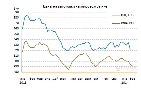Цены на заготовки на Ближнем Востоке, возможно, дошли до минимума.