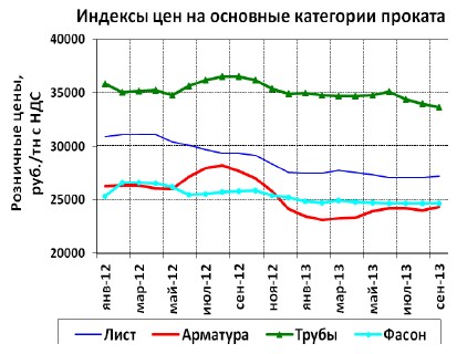 Обзор рынка черного металлопроката и труб.