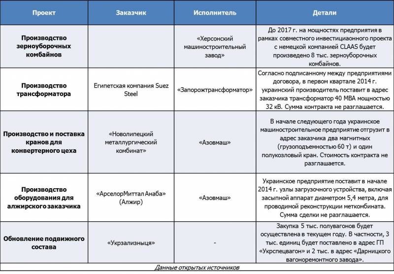 Рынок листового проката: август 2013 г. "UGMK.INFO (Украина)". 18 сентября 2013