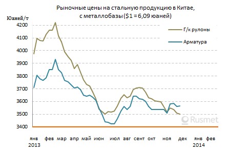 Китайское правительство в очередной раз пытается ликвидировать избыточные мощности по производству стали в стране.