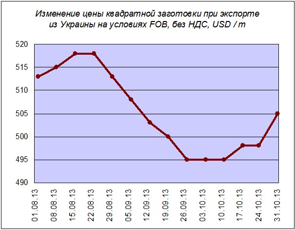 Шажок вперед. "ИА "Минпром (Украина)"". 8 ноября 2013