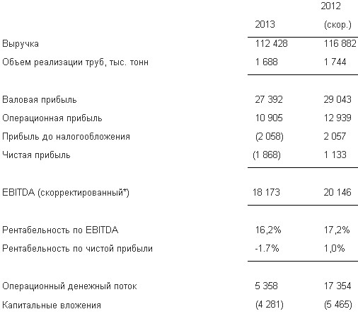 Группа ЧТПЗ раскрывает финансовые результаты 2013 года.
