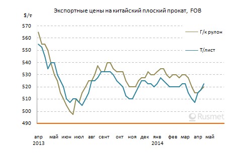 На рынке плоского проката в Восточной Азии сохраняется стабильность при низких ценах.
