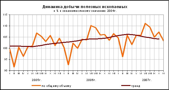 Информация о социально-экономическом положении России (краткий доклад) за январь-ноябрь 2007 года. 