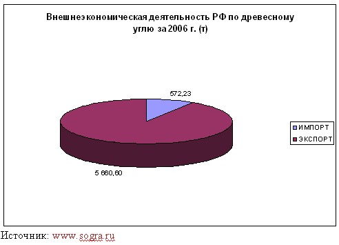 ЗАО "Сорга": Лесопромышленники! Подкинем уголька металлургам! 