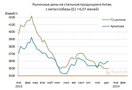 Цены на прокат в Китае сохраняют относительную стабильность в условиях неопределенной рыночной ситуации.