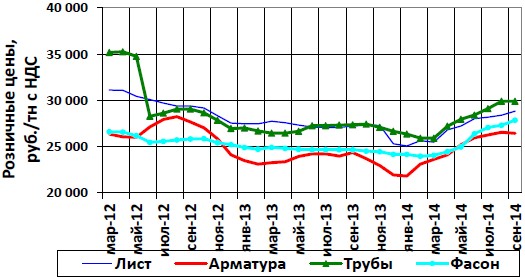 "Брок-Инвест-Сервис": обзор текущей ситуации на рынке металлопроката.