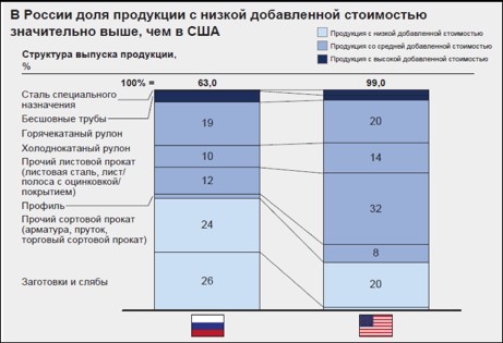 X международный форум "Лом черных и цветных металлов".
