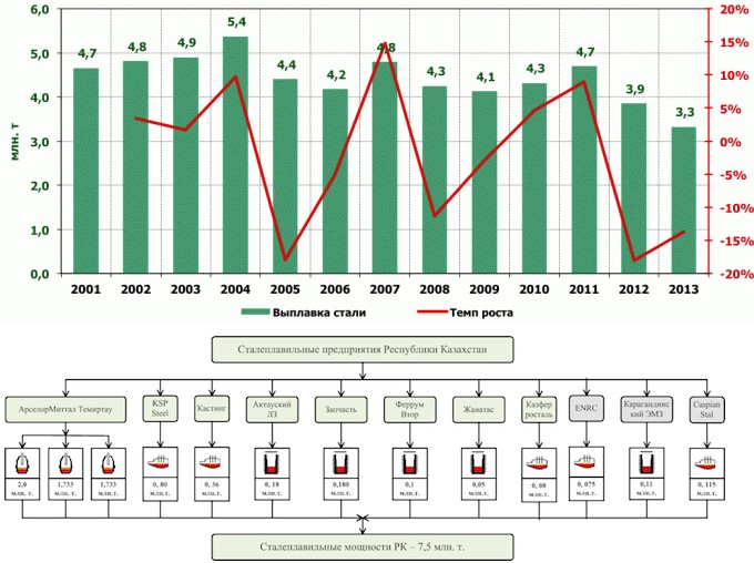 Казахстанский лом: Что несет стране запрет экспорта? "Русмет". 5 февраля 2014