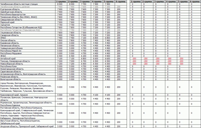 Ситуация с поставками лома черных металлов ОАО "ММК" по состоянию на 13 декабря 2013 года.