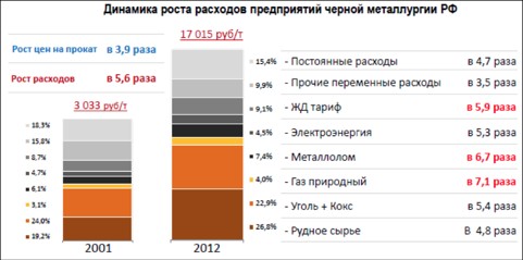 "Путеводитель по Форуму": основные проблемы российской металлургии и темы для обсуждения.