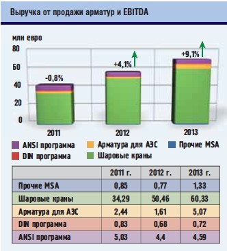 Экспортный якорь Римеры. "Нефтегазовая вертикаль". № 1 2014