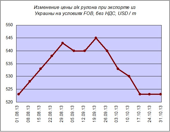 Шажок вперед. "ИА "Минпром (Украина)"". 8 ноября 2013