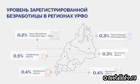 На уральских предприятиях не хватает почти 200 тыс. рабочих