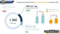 Обзор рынка вагоностроения от Союза «Объединение вагоностроителей»