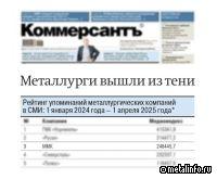 ММК занял третью строчку в рейтинге публичной открытости металлургических компаний