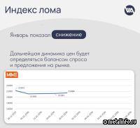 Январь показал снижение среднего индекса лома