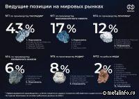 Россия увеличила поставки платины в Китай почти в 300 раз