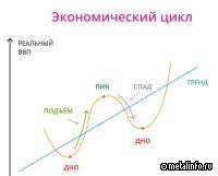 Решетников: в экономике РФ есть признаки перегрева