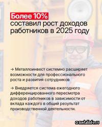 Металлоинвест подтвердил лидерские позиции в рейтинге работодателей Forbes