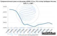 Строительная арматура не растет