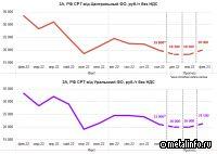 Прогноз цен на лом в России в декабре'22