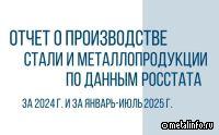 Отчет о производстве продукции черной металлургии в РФ за июль от ЦНИИчермет