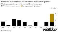 Золотая лихорадка на биржах Китая