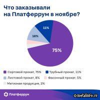 Как меняется клиентский опыт на рынке металла и в России в целом (видеоинтервью)