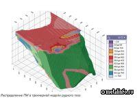 В МИСИС создали ПО для оценки количества полезных ископаемых