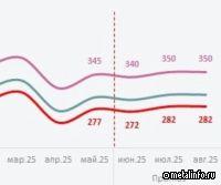 Прогноз: котировки лома черных металлов в Турции в июне 2025 года