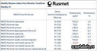 Цены на металлопродукцию на внутреннем рынке на 27 неделе 2023 г.