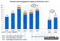 На Востоке растет новый спрос на сталь и сырье