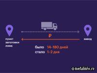 Vtorion запустил финансовый сервис для поддержки бизнеса лома