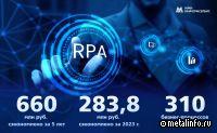 ММК сэкономил 660 млн рублей благодаря применению программных роботов