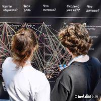 Программисты ЕВРАЗа поучаствовали в CodeFest-2023