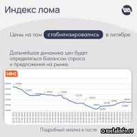 Слабое колебание наблюдается на рынке металлолома
