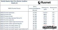 Актуальный ценовой индекс на металлопродукцию за 10 неделю 2023 г. (6 - 12 марта)