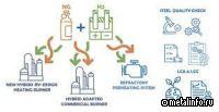 Итальянская Tenova проведет тестирование водородных технологий