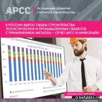 Рынок металлоконструкций в первом полугодии 2025 года – отчет АРСС и Инфолайн