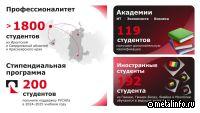 РУСАЛ рассказал о проектах по подготовке молодых специалистов